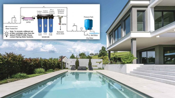 سیستم تصفیه آب ورودی منازل