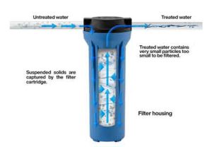 عملکرد تصفیه آب در فیلتر جامبو 20 اینچ آبی
